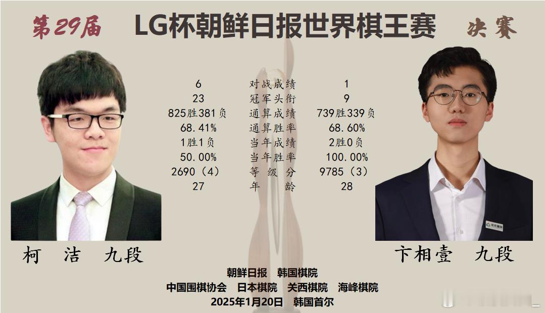 围棋比赛LG杯决赛