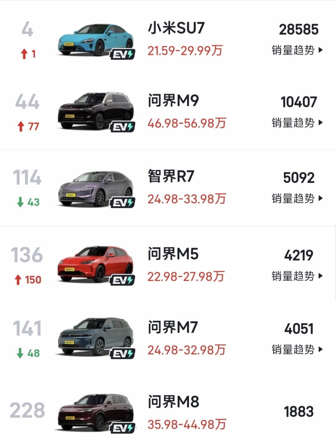 4月份依旧是一米打五界