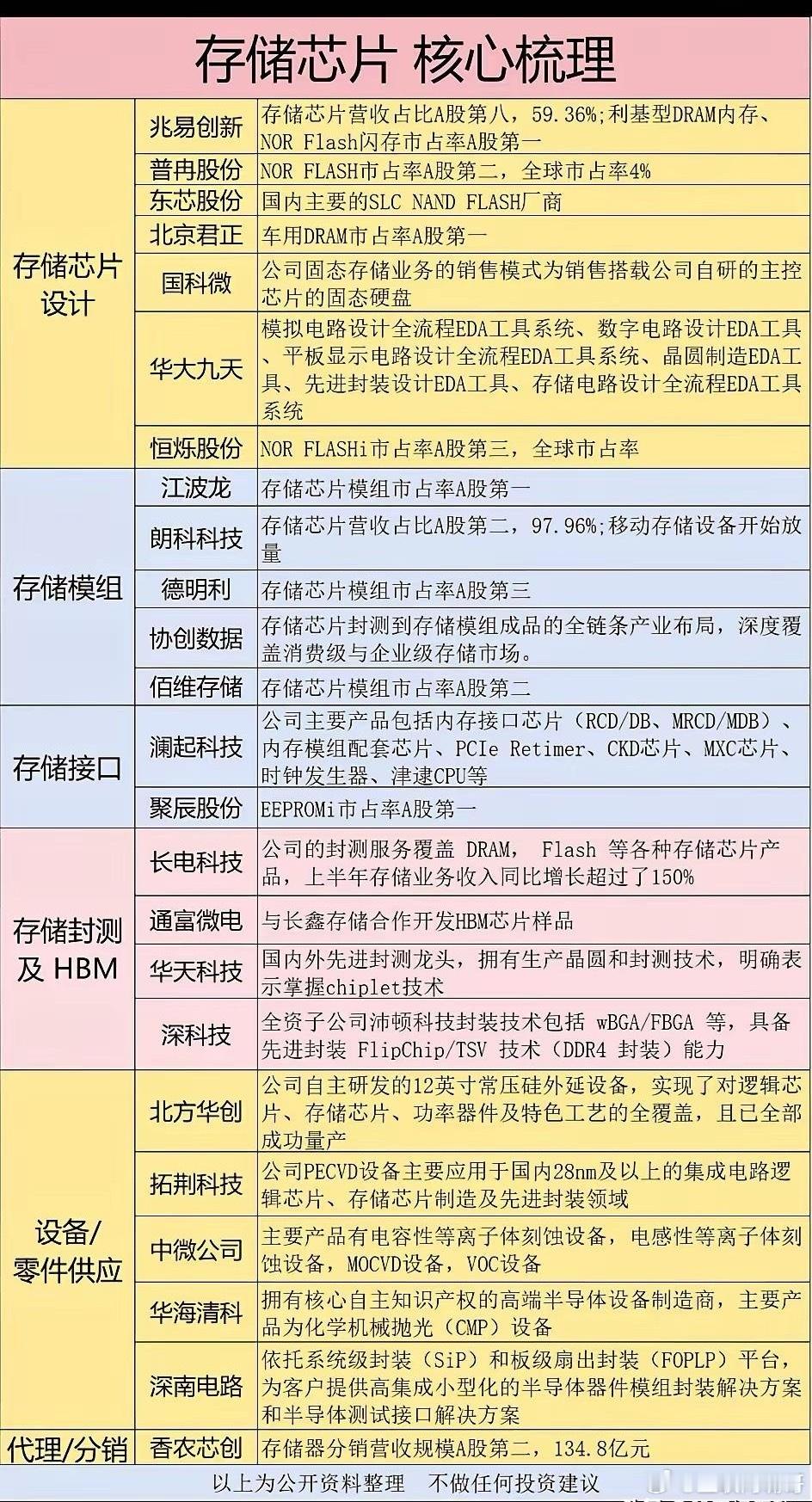 存储芯片疯狂紧缺，三星电子将一季度NAND价格上调100%，之前DRAM是已经上