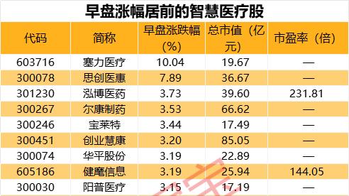 这个赛道迎大利好!市场规模有望超3000亿元,7股获社保基金重仓