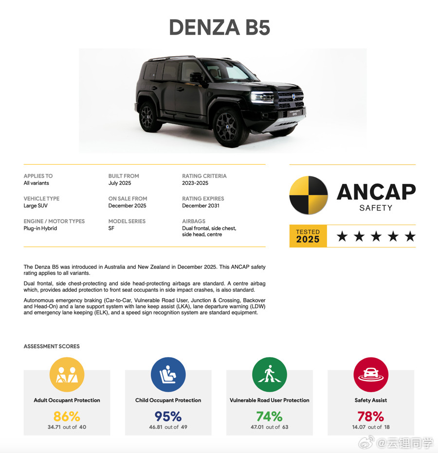 你见过碰撞测试里硬到扣分的车吗？近日，方程豹豹5在澳洲ANCAP碰撞测试中斩获全