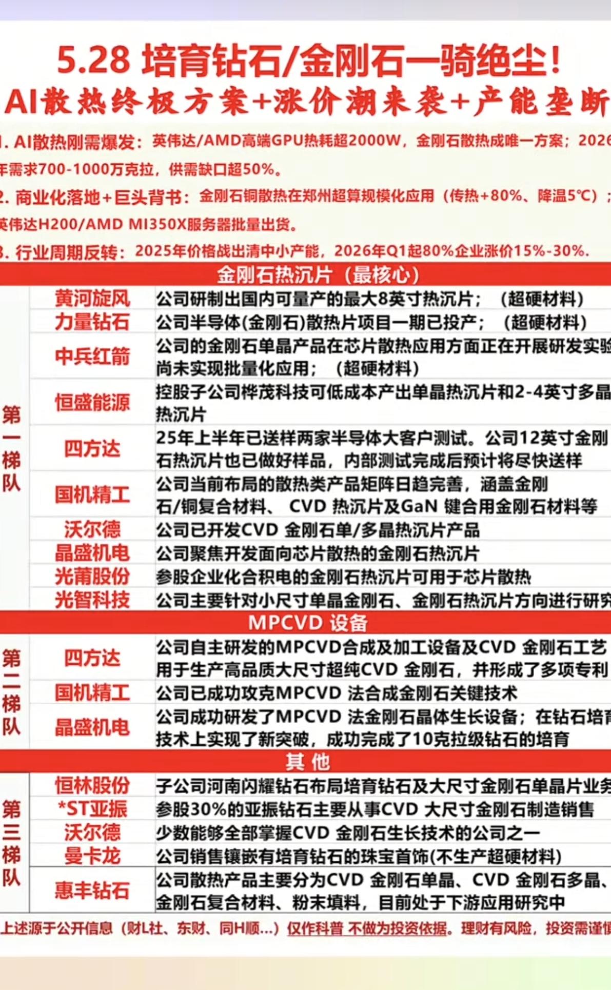 AI散热终极方案：培育钻石+金刚石散热：AI算力催生散热刚需：培育钻石迎价值重