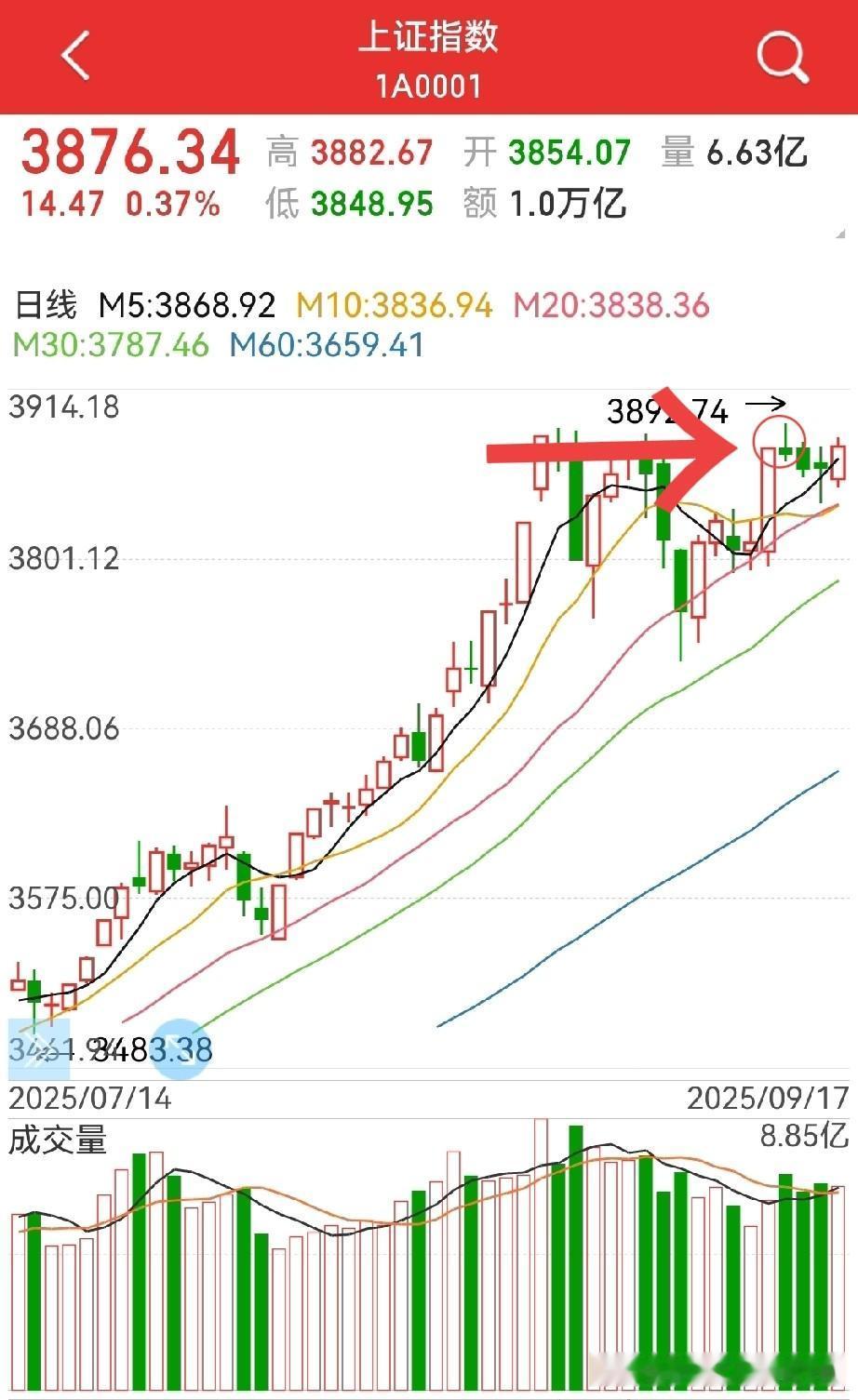 降息25个基点，大A今天怎么看？没有意外，中规中矩，美联储议息结果总算落地了…