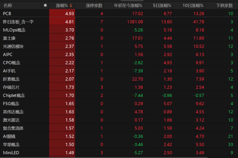 重磅利好来袭! 科技股能否卷土重来?