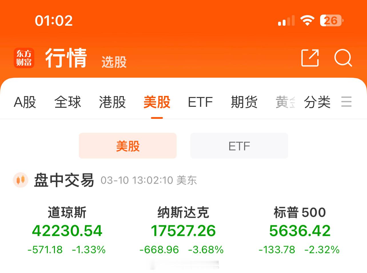美股雪崩了，明天A股要挺住啊！明天策略：赚钱就跑，没有买的朋友，建议大家别动，多