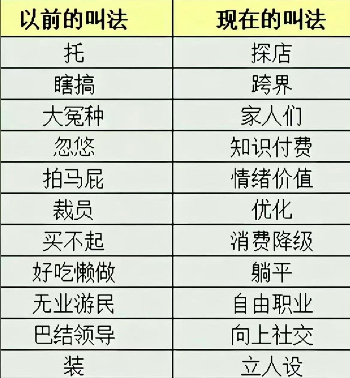 其实我巴结互关也算是向上社交了不是吗