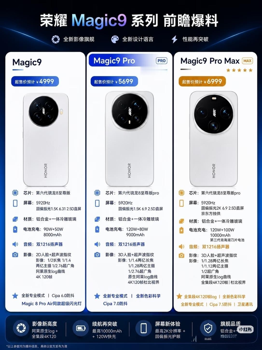荣耀Magic9系列这次直接给国产高端上了一课。4999元起的价格，直接把同价位