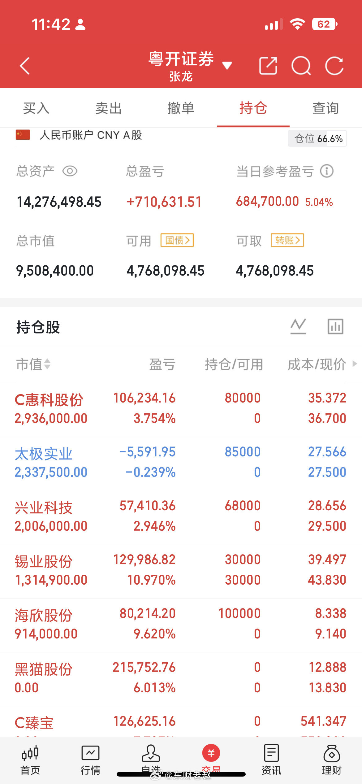 6月29日开盘45分钟，主力大额出逃个股前5名单：1. 亨通股份，股价9.55元