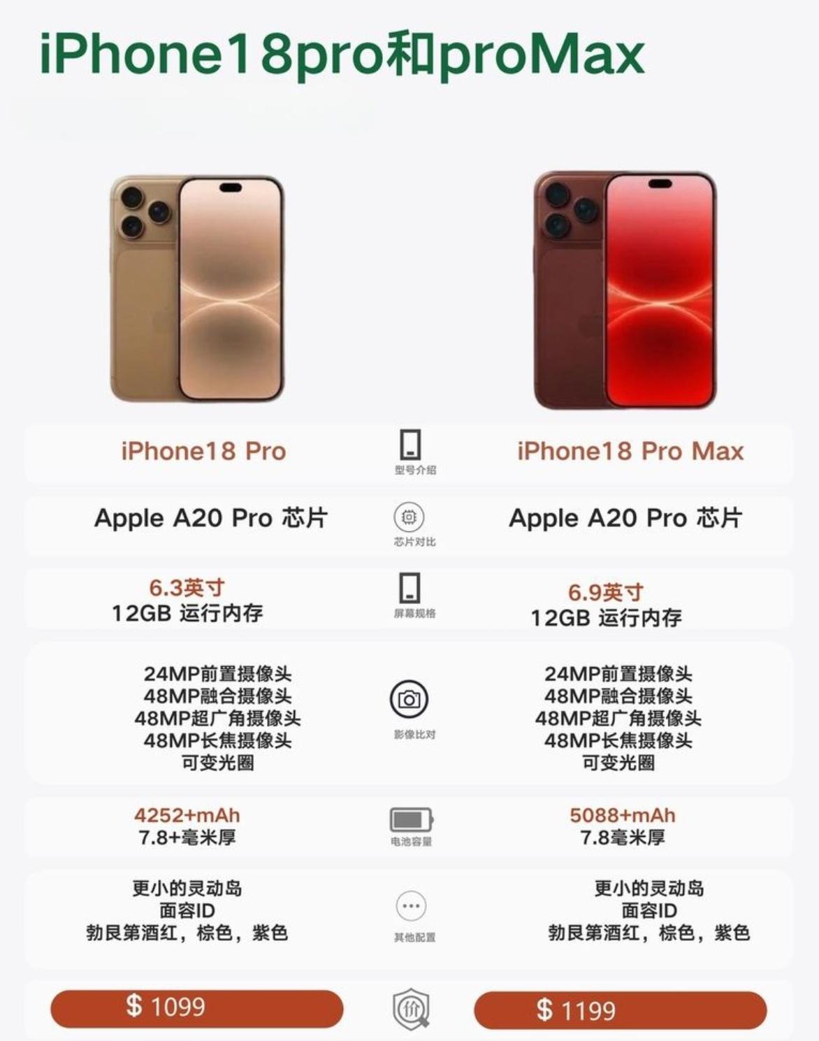 iPhone18Pro系列核心配置曝光！Pro版本和ProMax版本都是搭