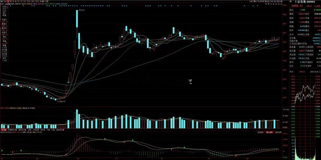 猛料二：香港预算案提出强化版的财政整合计划，南向资金狂买！　　事件：昨日有消息显