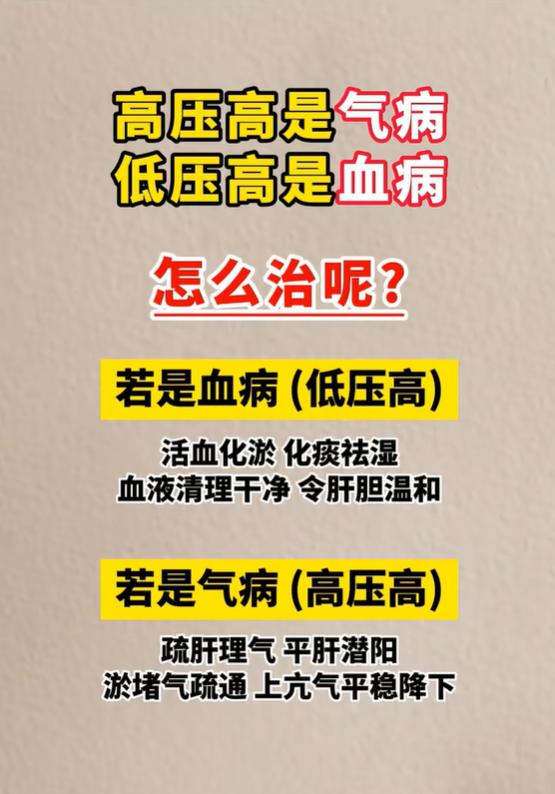 一张图讲清高压高、低压高根源，理气、化瘀两套调理思路收好