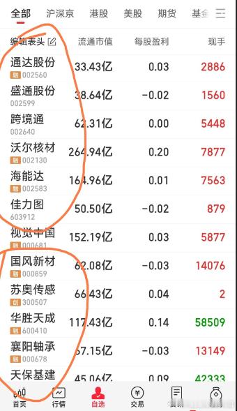今日持有的五票及重点跟踪的票】手中有国风新材，苏奥传感，华胜天成，襄阳轴承，天保