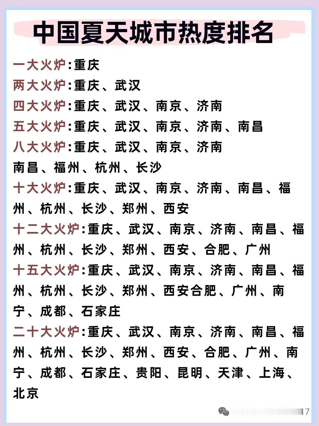 夏天城市热度排名，今年夏天我是没开过空调最多开了开电扇，吃饭的时候我在山西