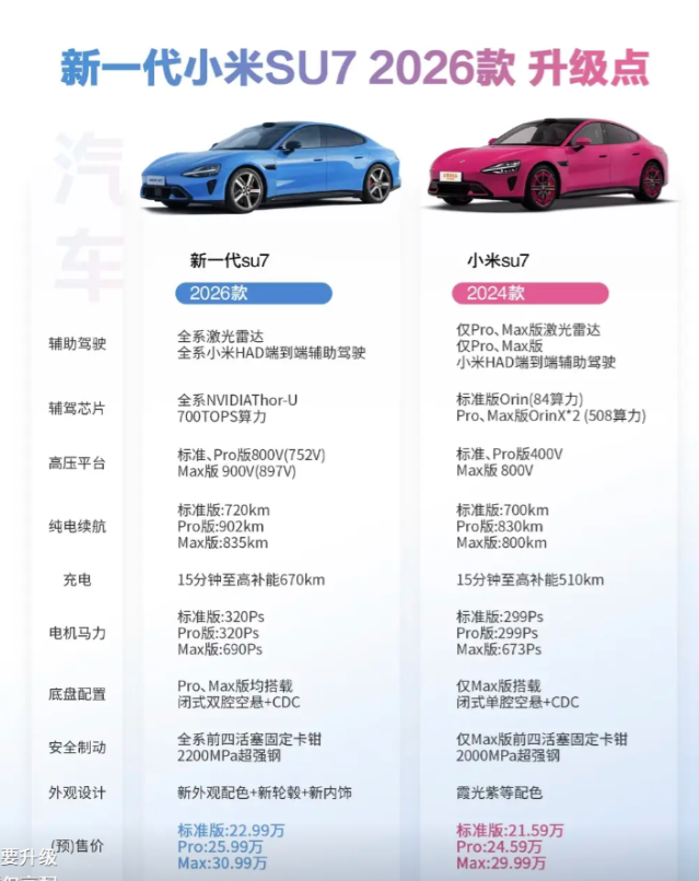 全网骂翻的小米汽车，居然悄悄逆袭了？看完反转太意外