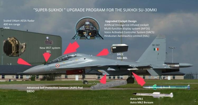 吸波涂料加氮化镓雷达，苏-30MKI隐身升级在即，但2030年能到位吗？印度空军