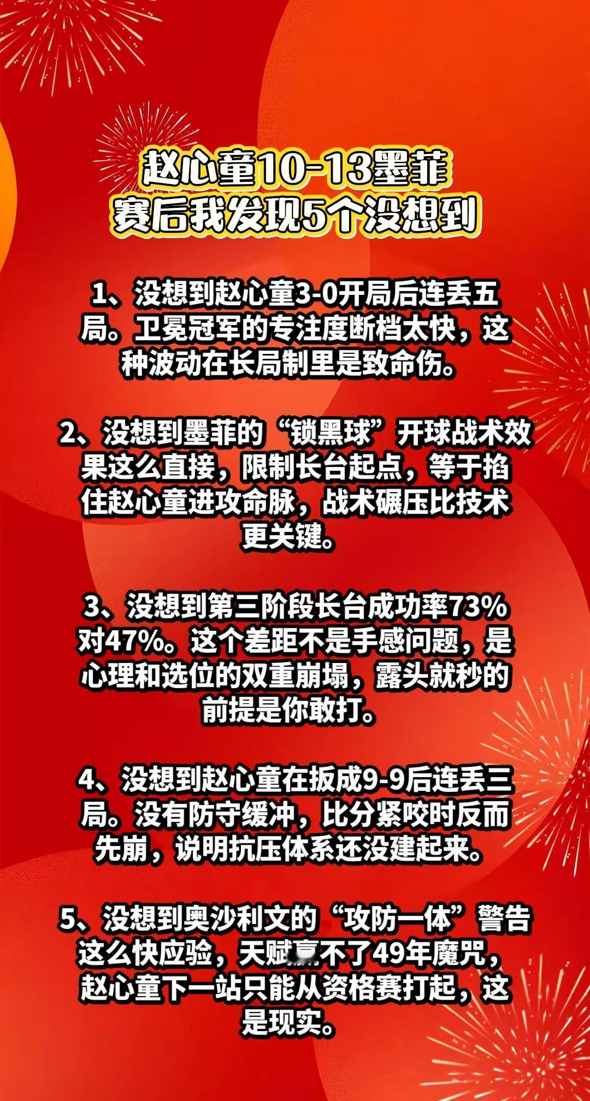 赵心童10-13墨菲，赛后我有5大没想到。赵心童墨菲