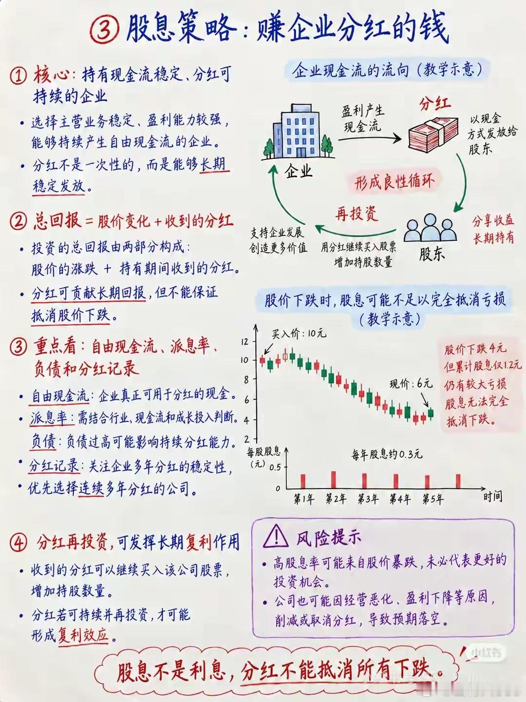 股市赚钱，从来不是只有一条路巴菲特说：“投资的第一原则是不要亏钱，第二原则是记住