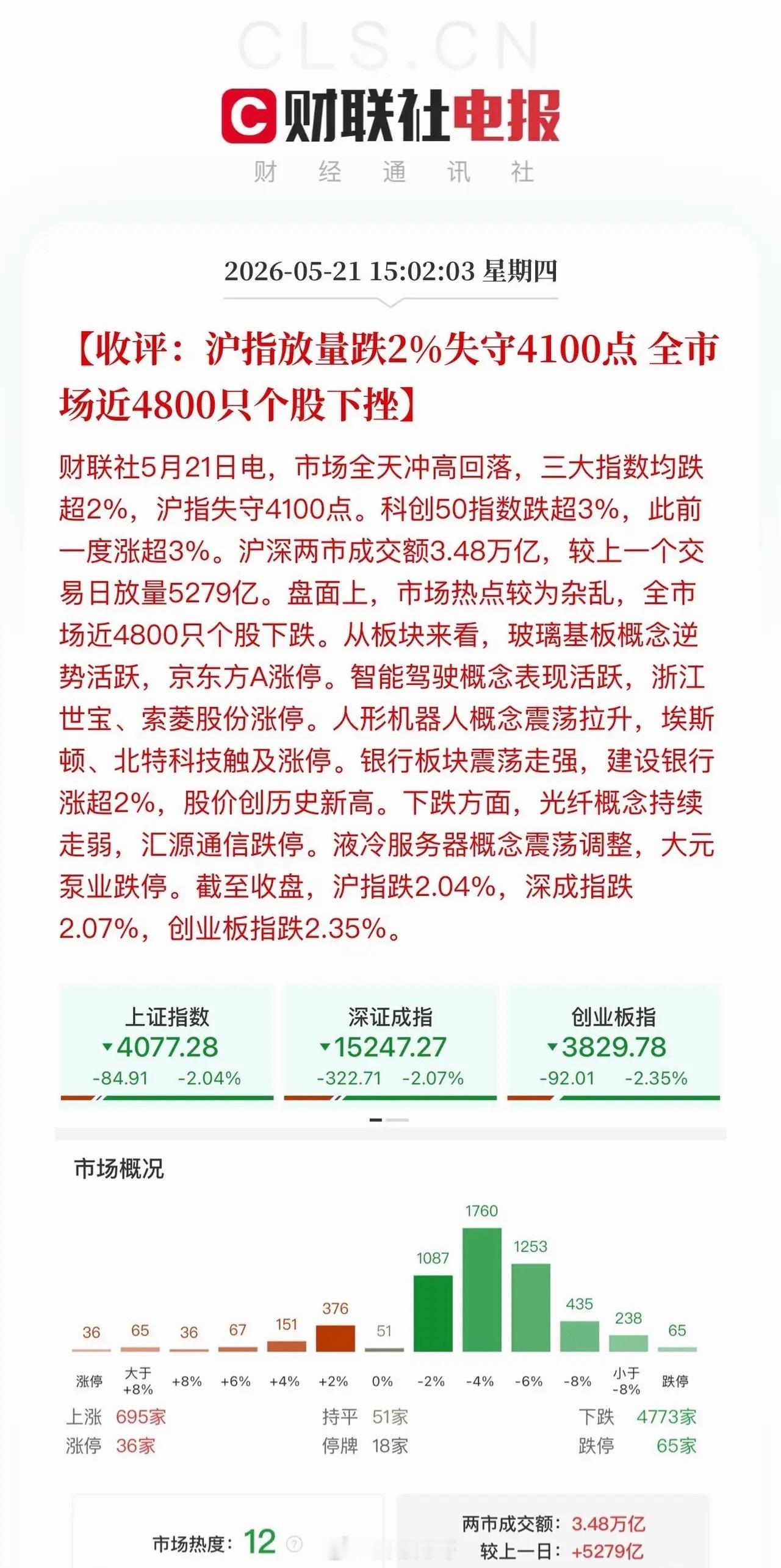 市场复盘：风格切换屡次打脸！科技虹吸全场，消费医药静待风起市场下跌的核心原因，其