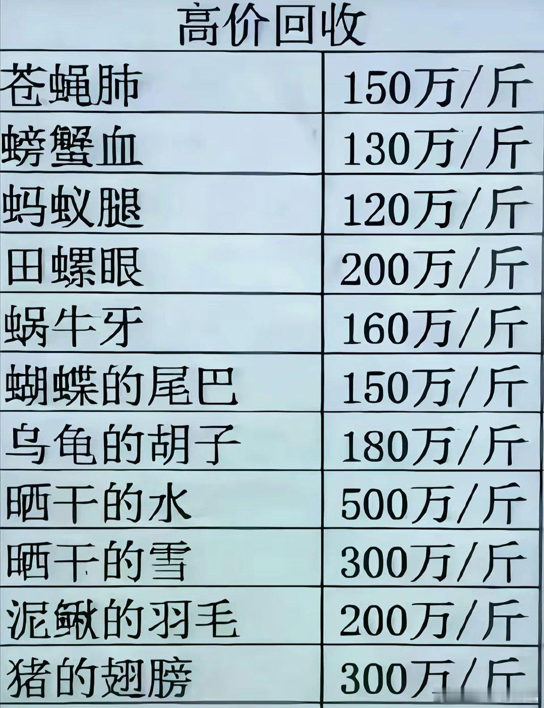 果然是物以稀为贵，这里面的只有蚂蚁腿还有可能​​​