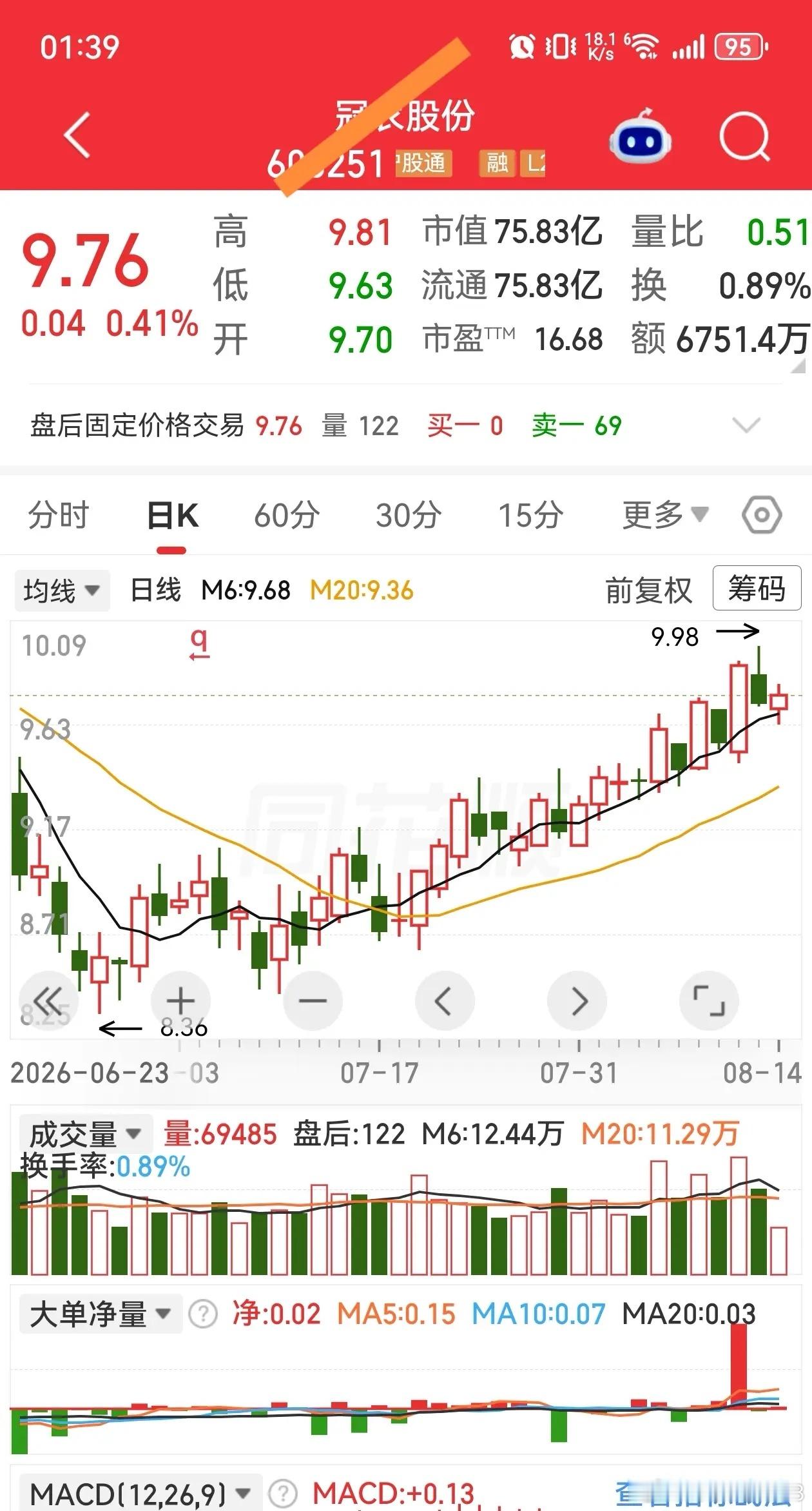 加入自选有望涨停