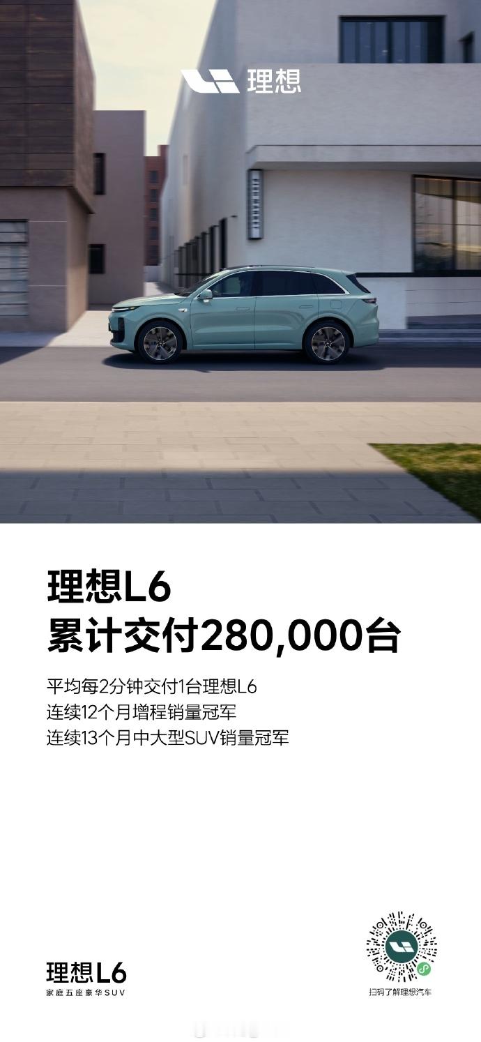 理想L6交付28万辆看了一下，快的时候半个月，慢点时候20天左右发一次战报[挖鼻