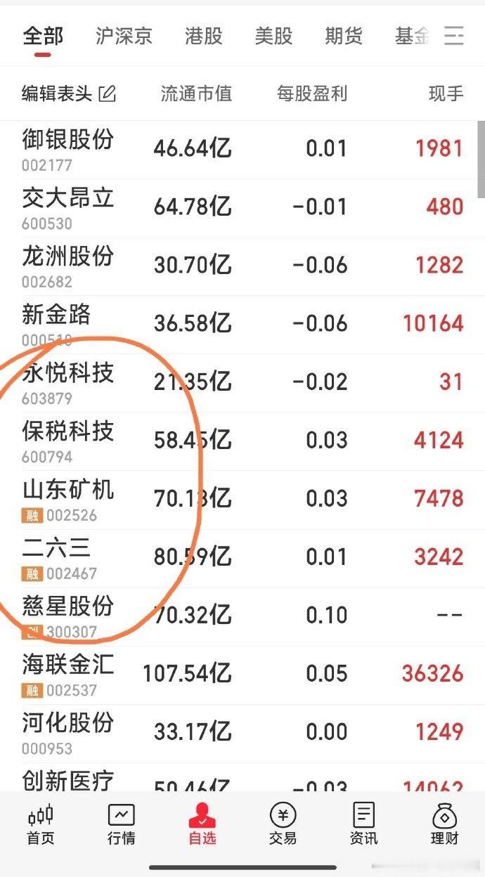 圈个重点关注，见圈内​​​​​​