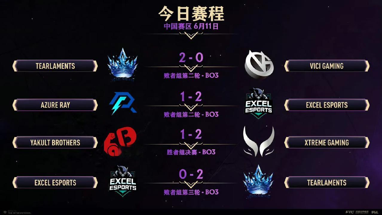 DOTA2:TI14中国区预选赛第三天赛果TL2:0VG，花一百万得了