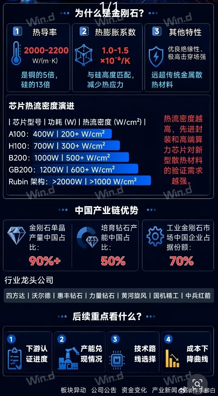 金刚石散热概念股票梳理