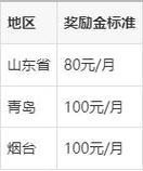 60岁的农民每个月能领多少钱