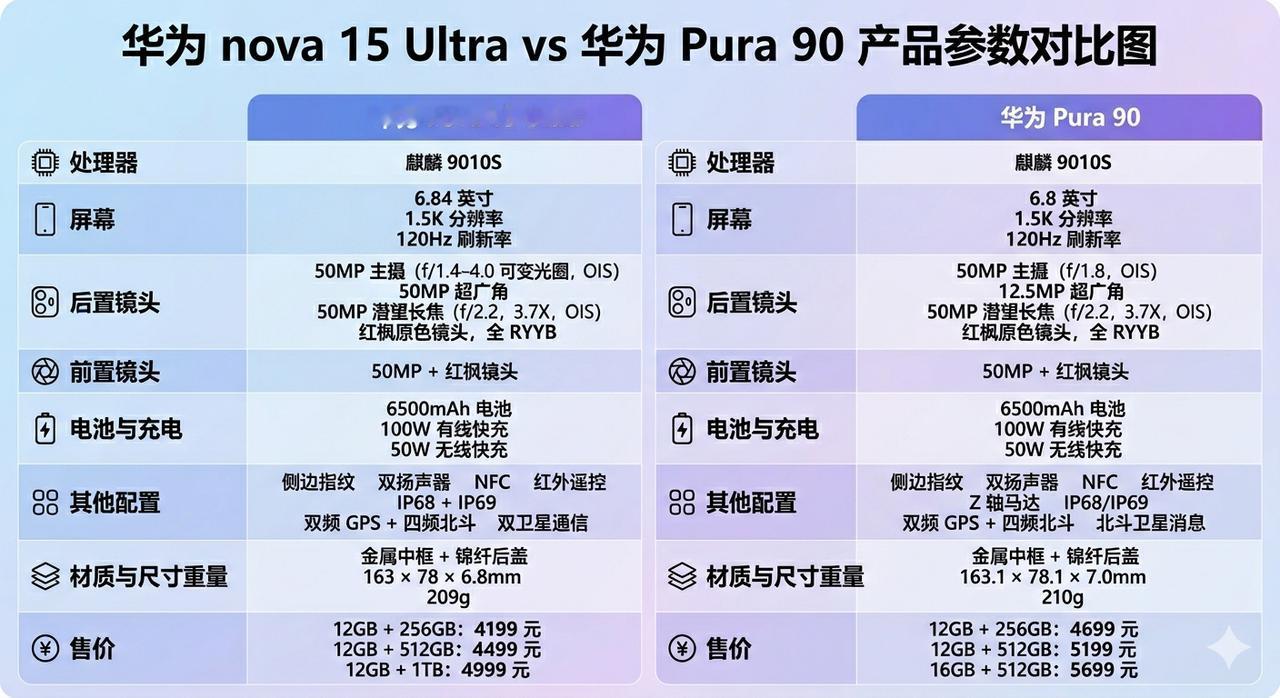 尴尬了！华为Pura90居然打不过nova15Ultra？这是不是让人