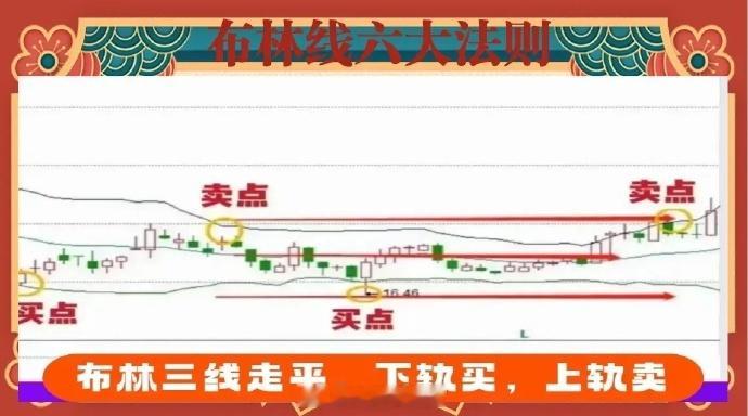 炒股，首先要了解的就是技术指标，目前市面上的技术指标多达30多个，但是很真有用的