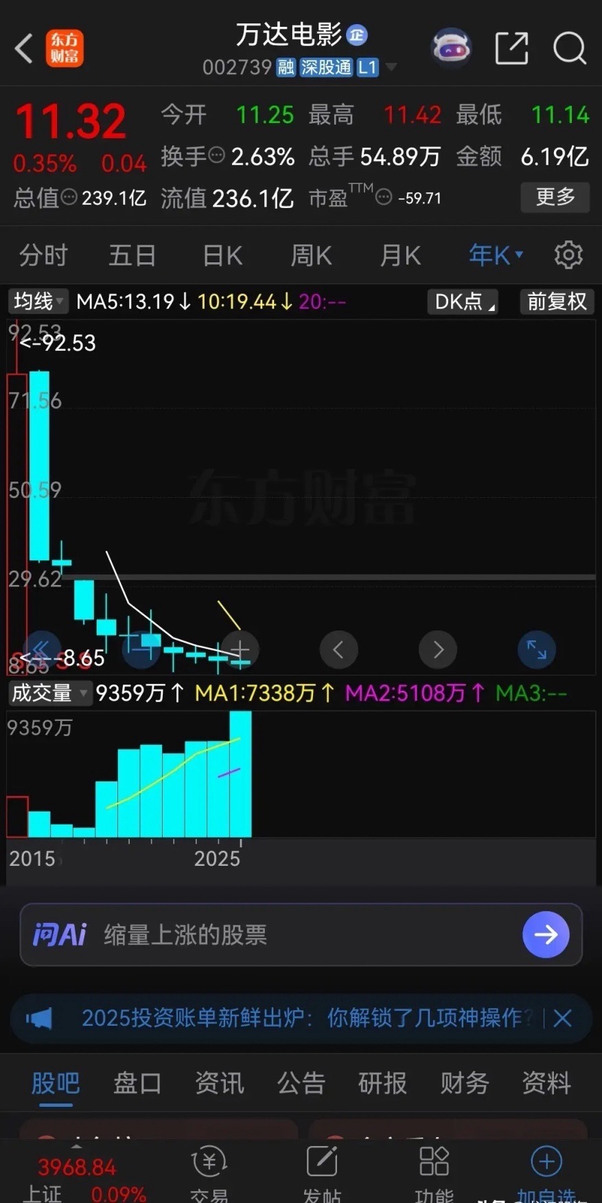 年线10连阴，连跌10年！这恐怕是A股跌得最惨的股票了吧！一只股票能跌上两三年，