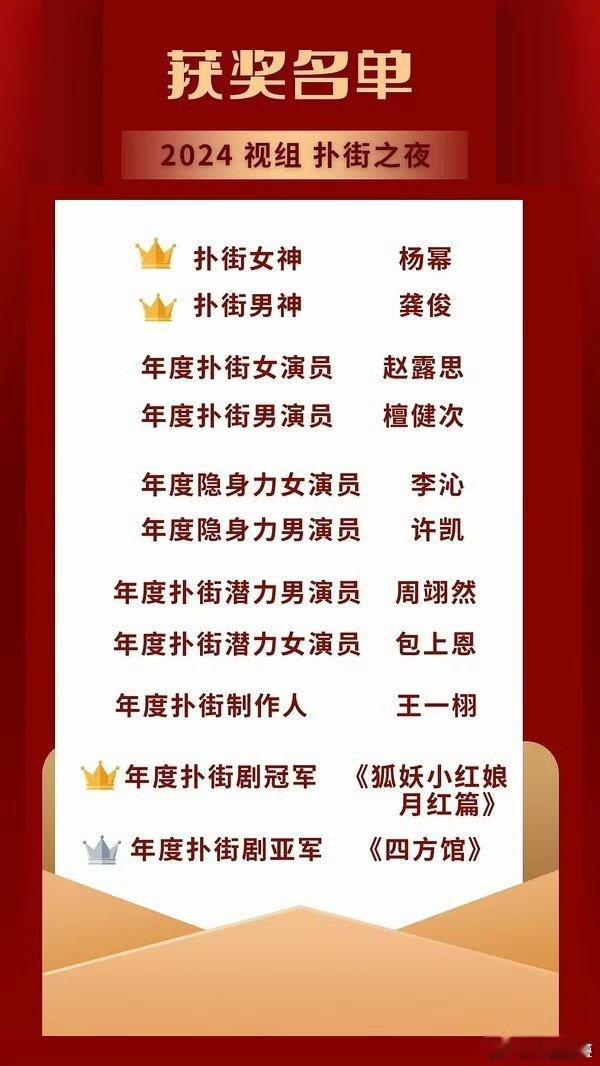 今年丞磊陈哲远李沁应该“榜上有名”吧[doge]​​​