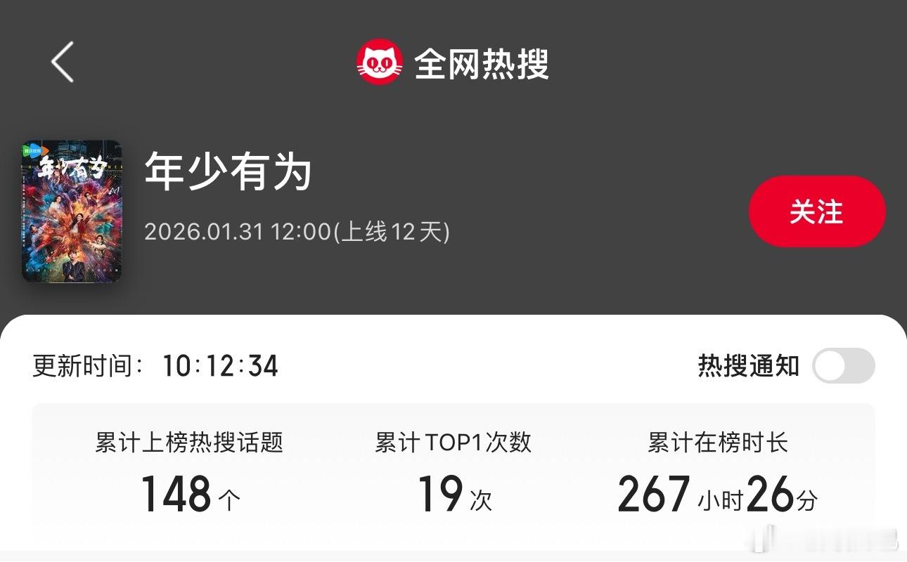 成何体统、唐宫奇案、风过留痕、年少有为全网rs数量统计