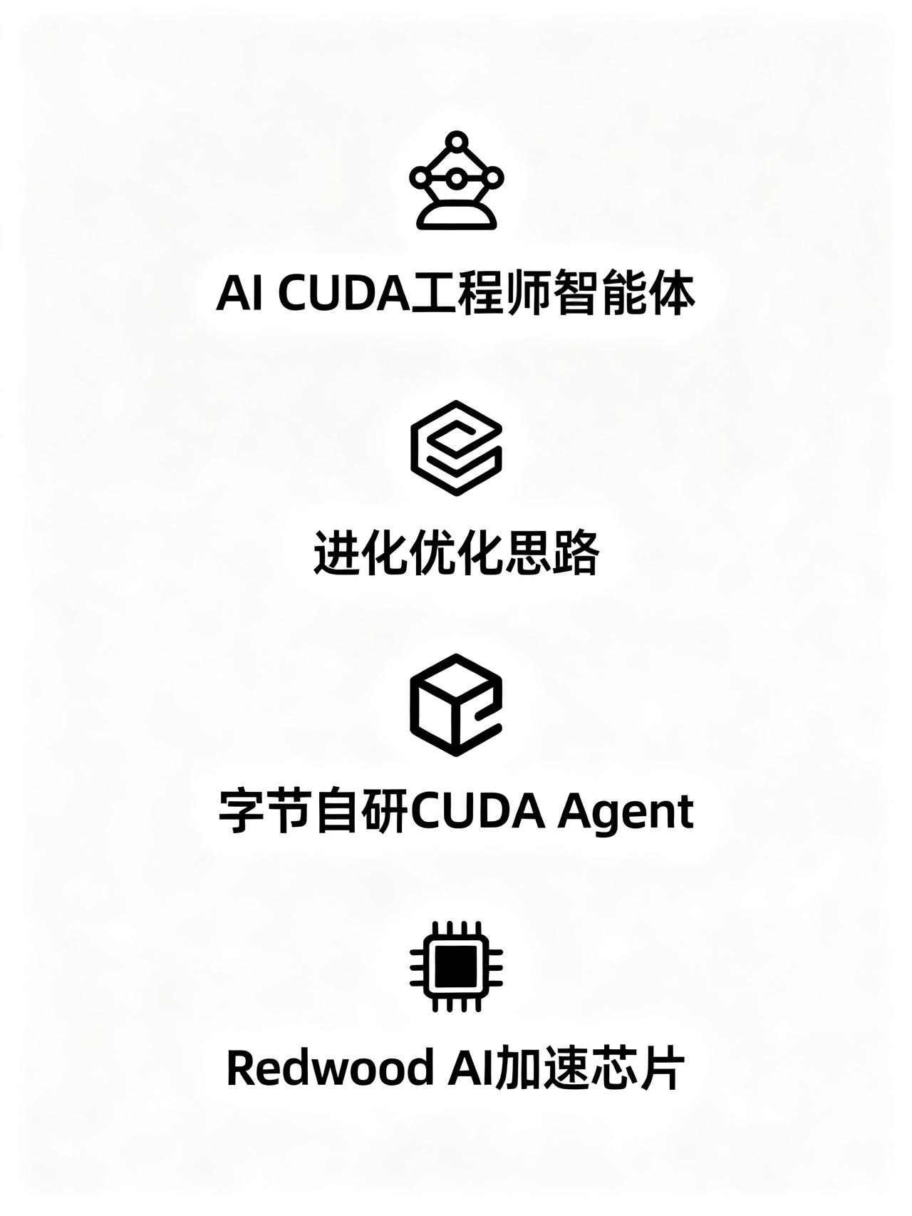 AI冲击下的CU优化：专家如何应对职业变局干了7年CUDA优化的老周，上周刚把