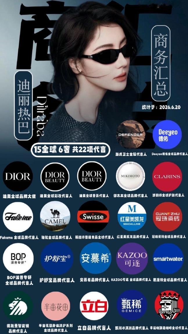 商务价值最高的女演员依旧是迪丽热巴！迪丽热巴出道13年，代言护舒宝已经超10年
