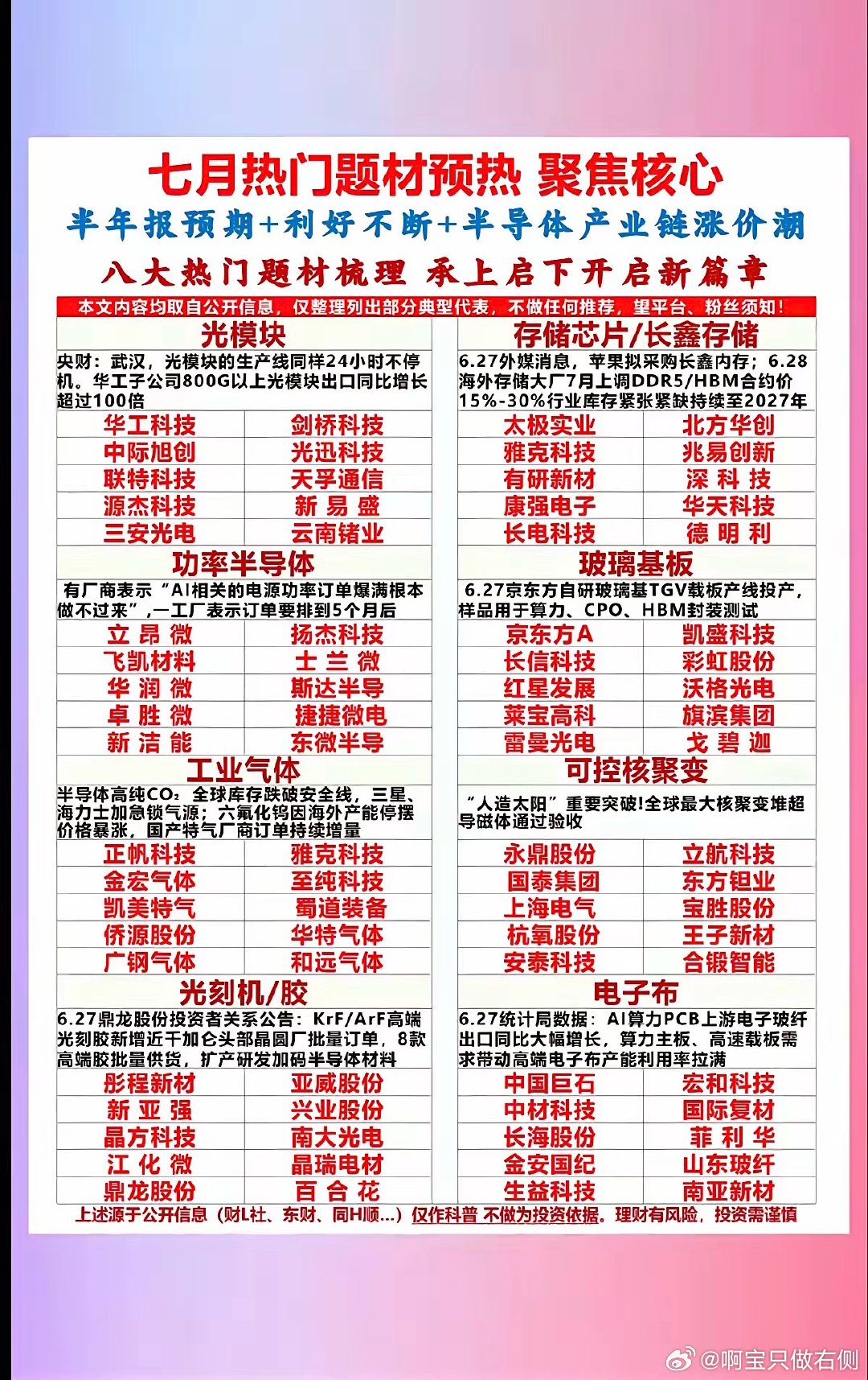 七月热门题材预热：聚焦核心！1.光模块2.存储芯片+长鑫概念3.功率半导体4.玻
