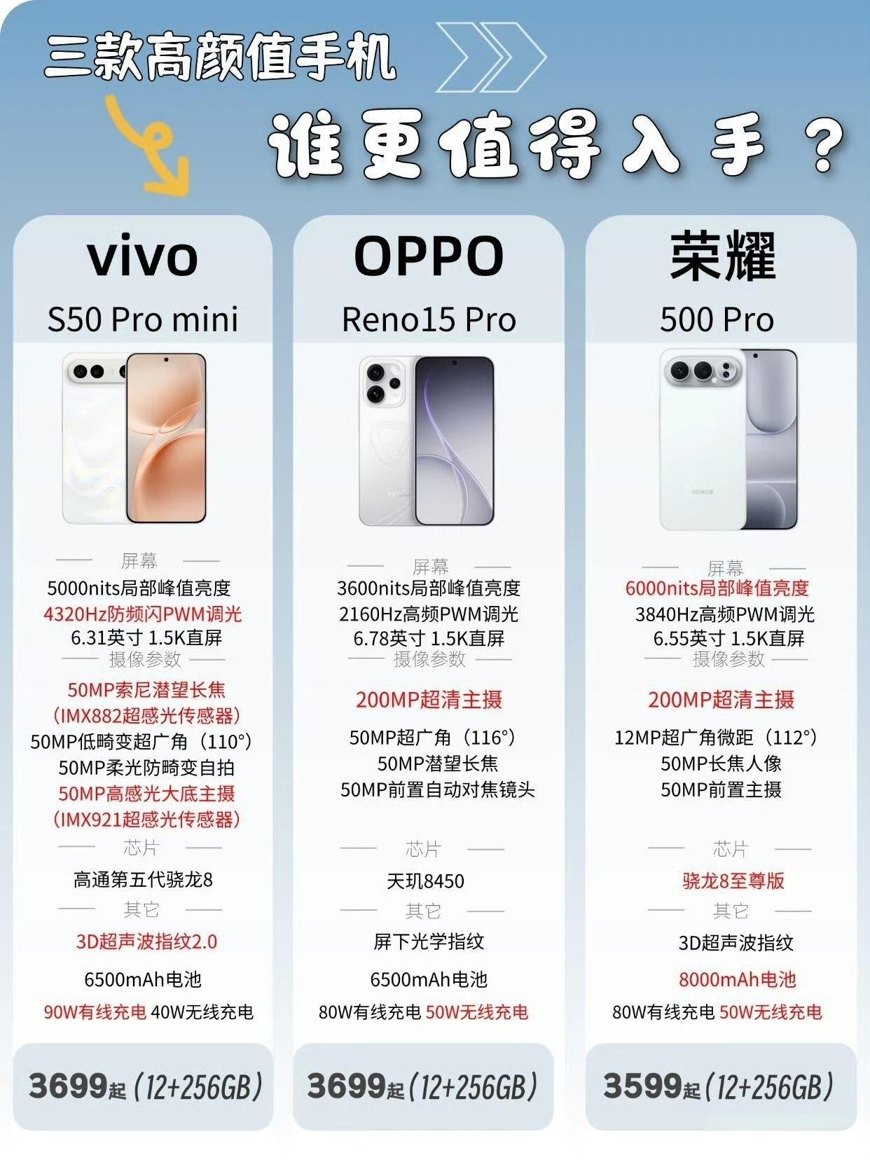 三款高颜值机型：vivoS50Promini、OPPOReno15Pr