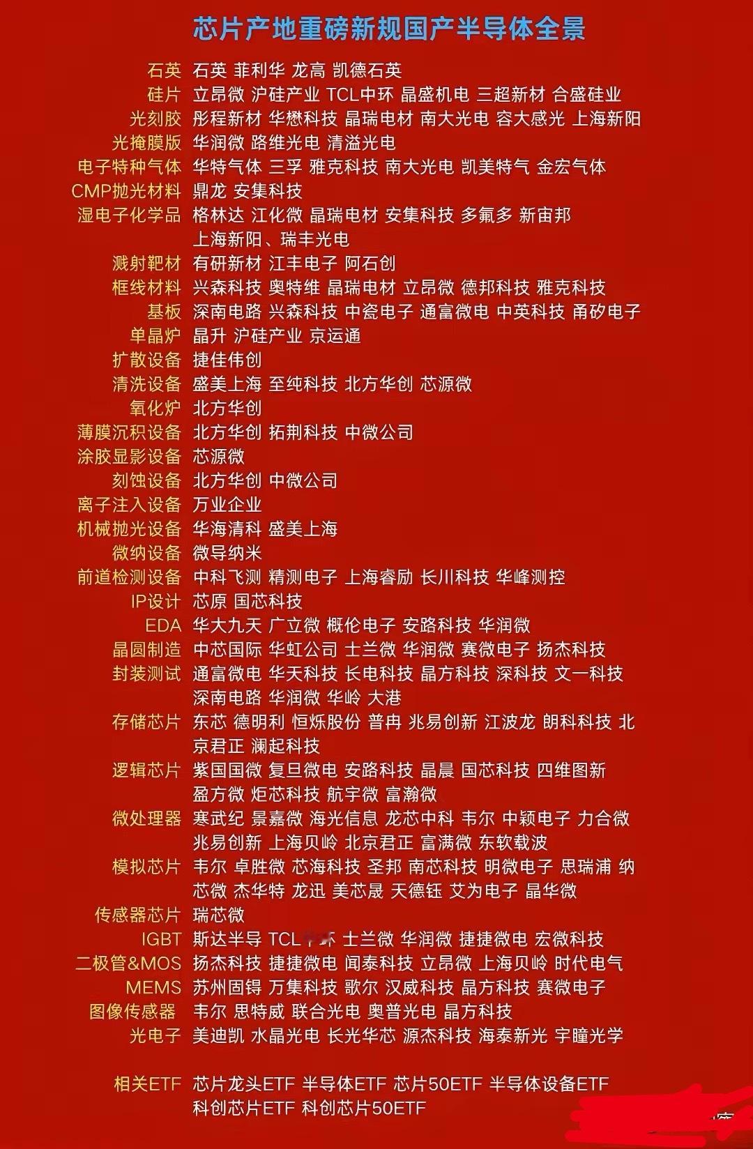 半导体芯片产业分支核心企业全景解析！！​​​