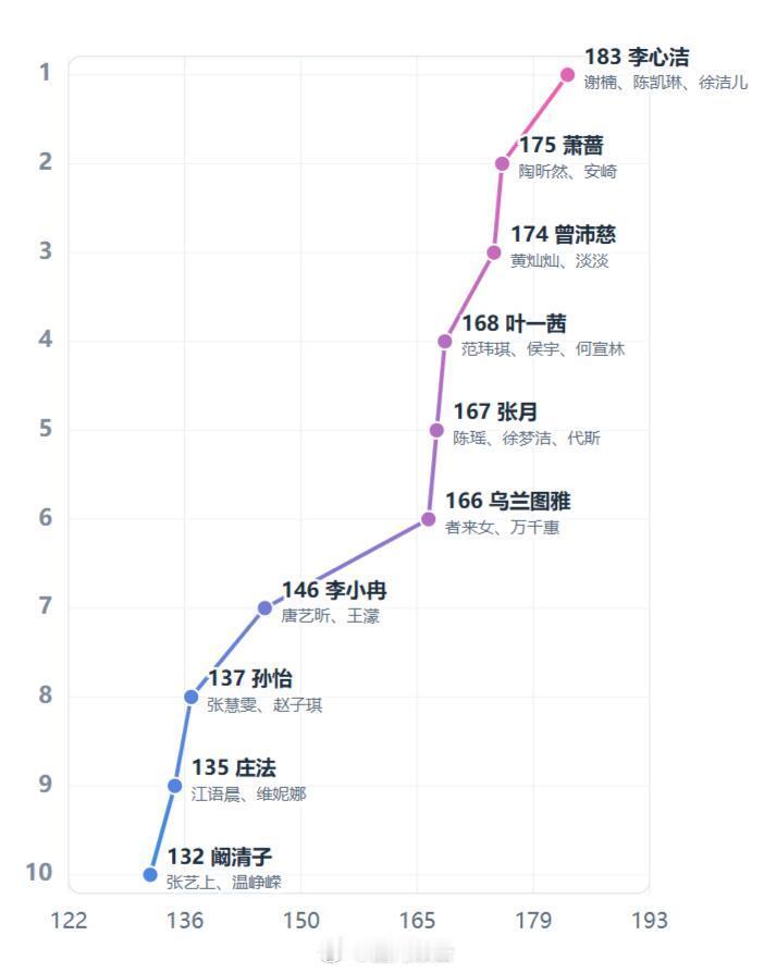 乘风2026一公分组上下半场小考危险团p，未来一公直播上下半场情况，场内