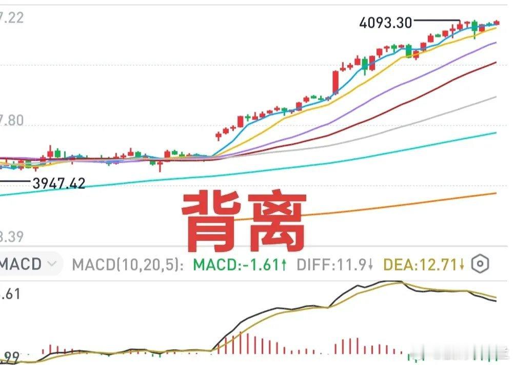 A股：大盘分时结构出现了背离迹象，成交量如果缩小到一定程度，大盘短期调整将降临。