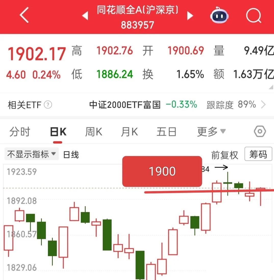 这行情，赚的人莫名其妙，你说它行情好吧，它也就那样，你说它行情差吧，它也就那样，