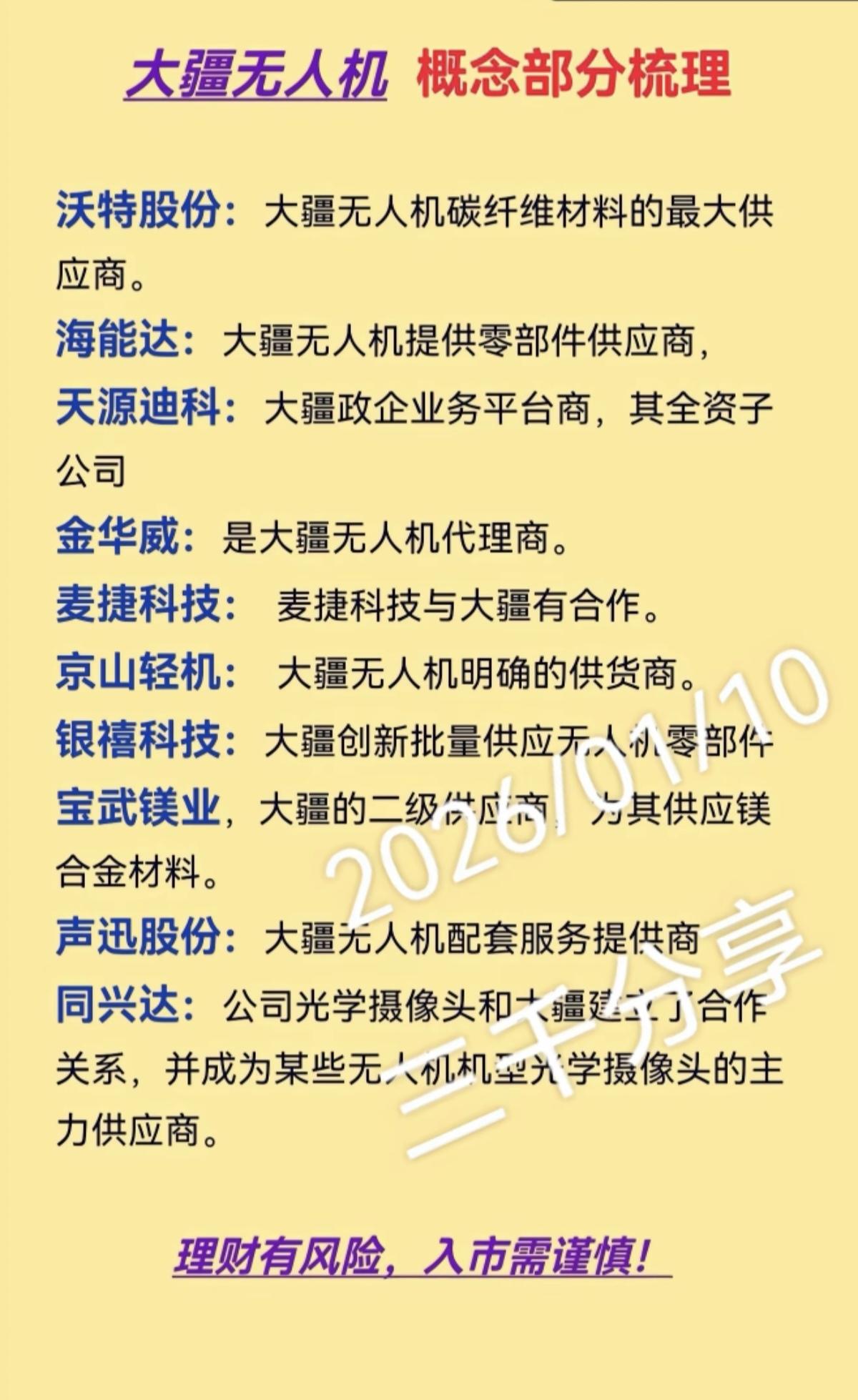 美国：撤销无人机管制清单！相关无人机概念股量增加收益，国内无人机概念龙头：大