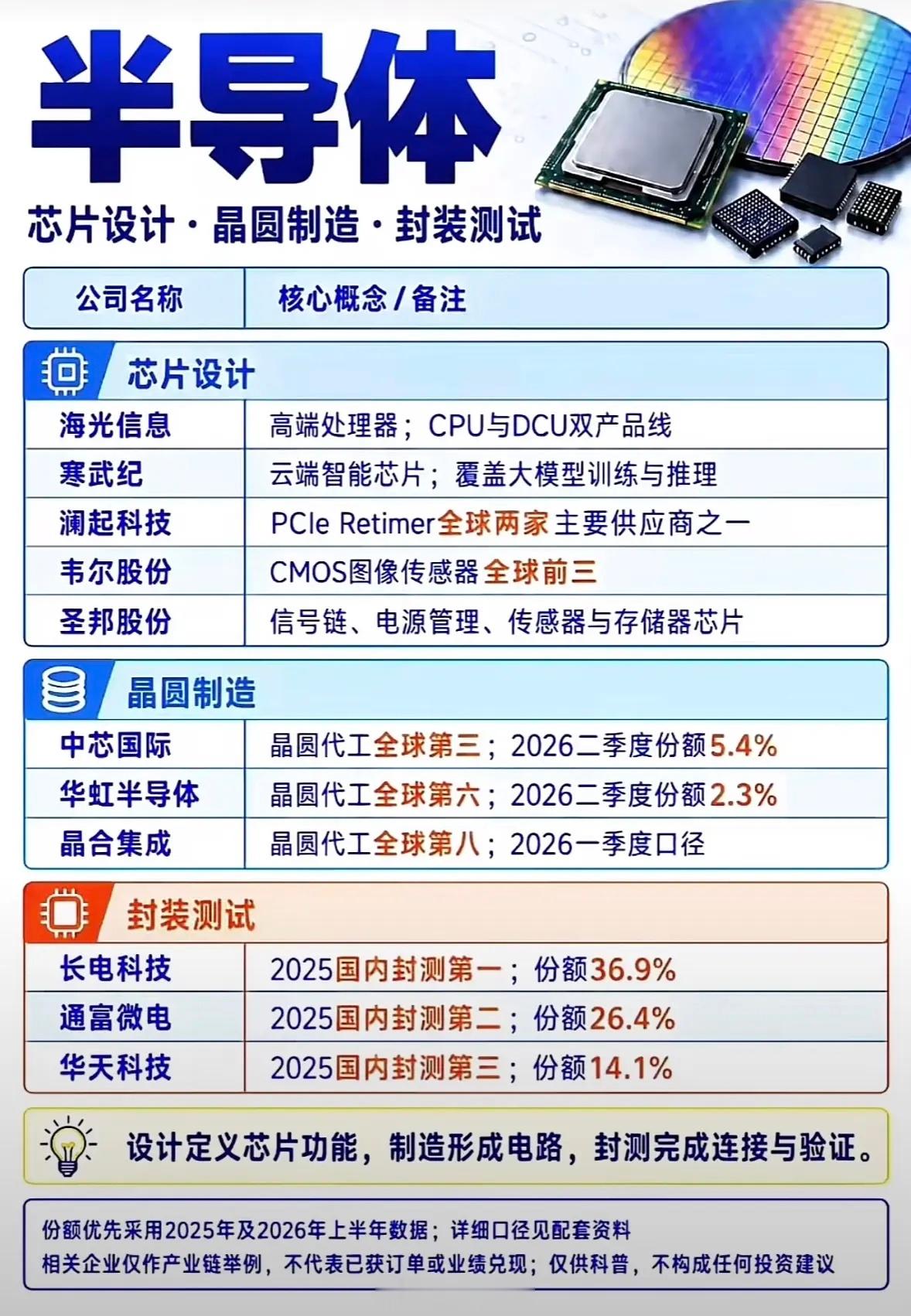 半导体材料行业主要公司及产品介绍。最近翻行业报告整理了半导体材料赛道的主力玩家，