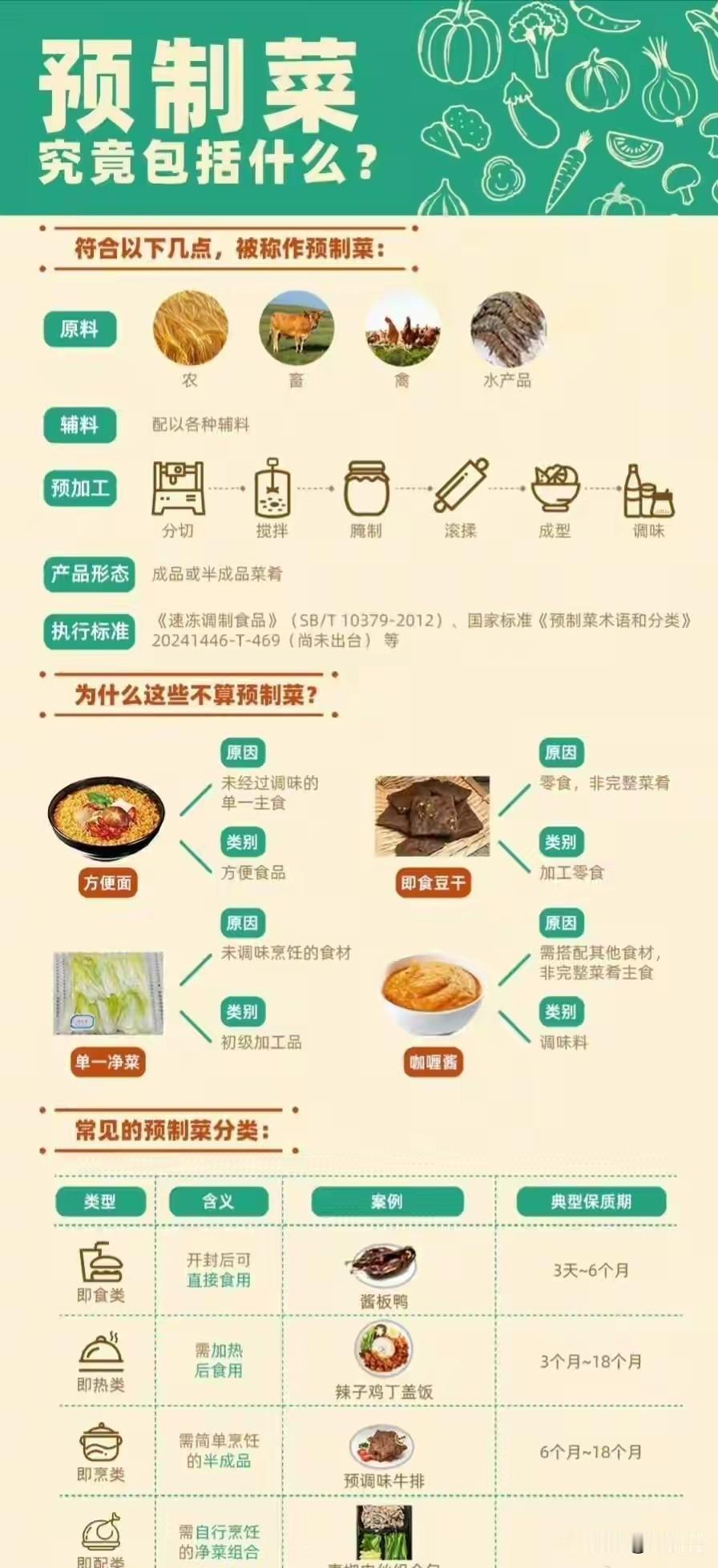 西贝终于有好消息了，预制菜标准意见稿，中央厨房不算预制菜。看了意见稿，这真的