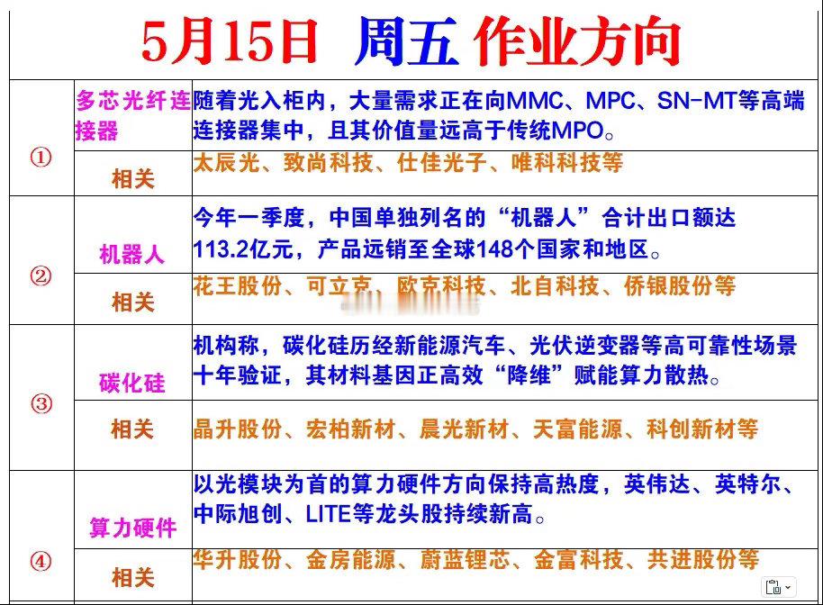 明日作业方向