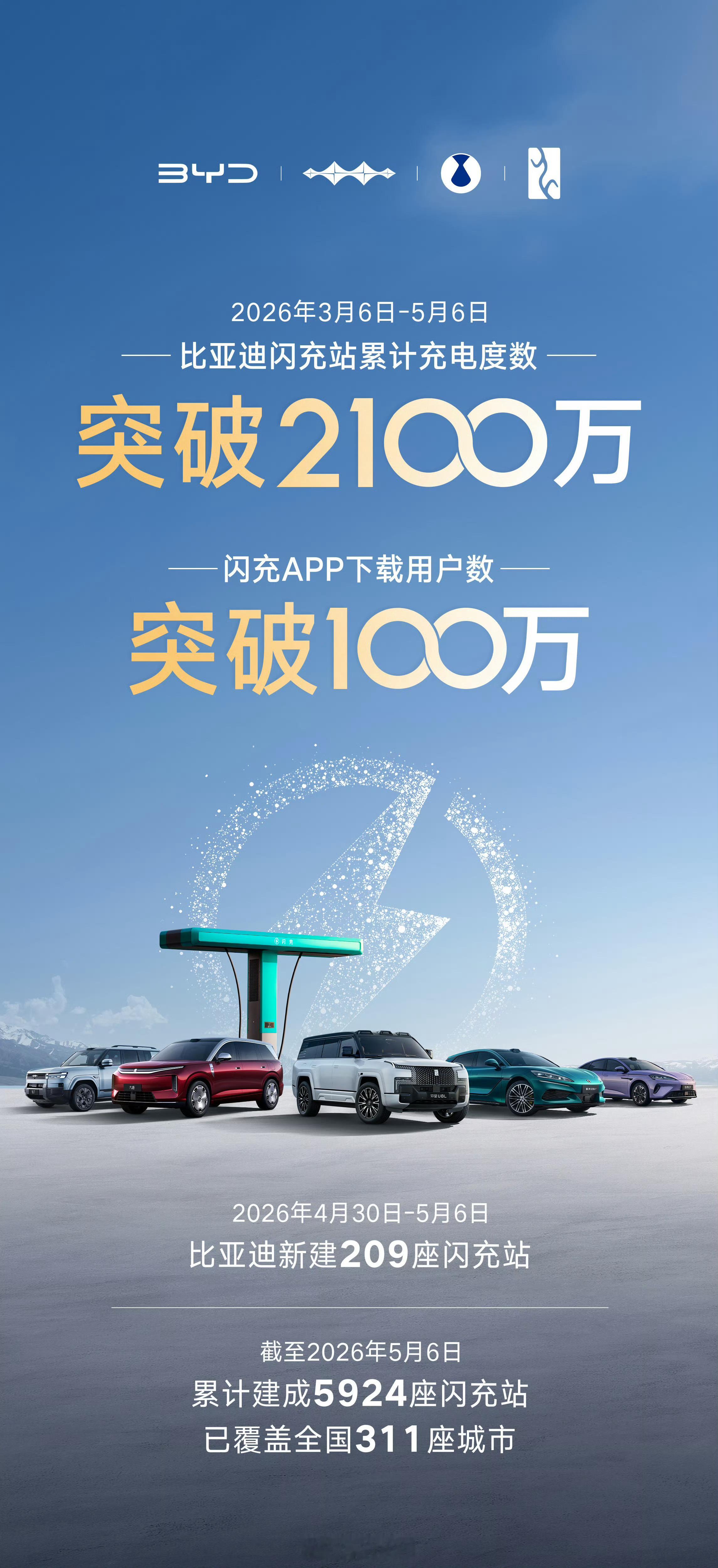 比亚迪式“快”，充的快，建的也快