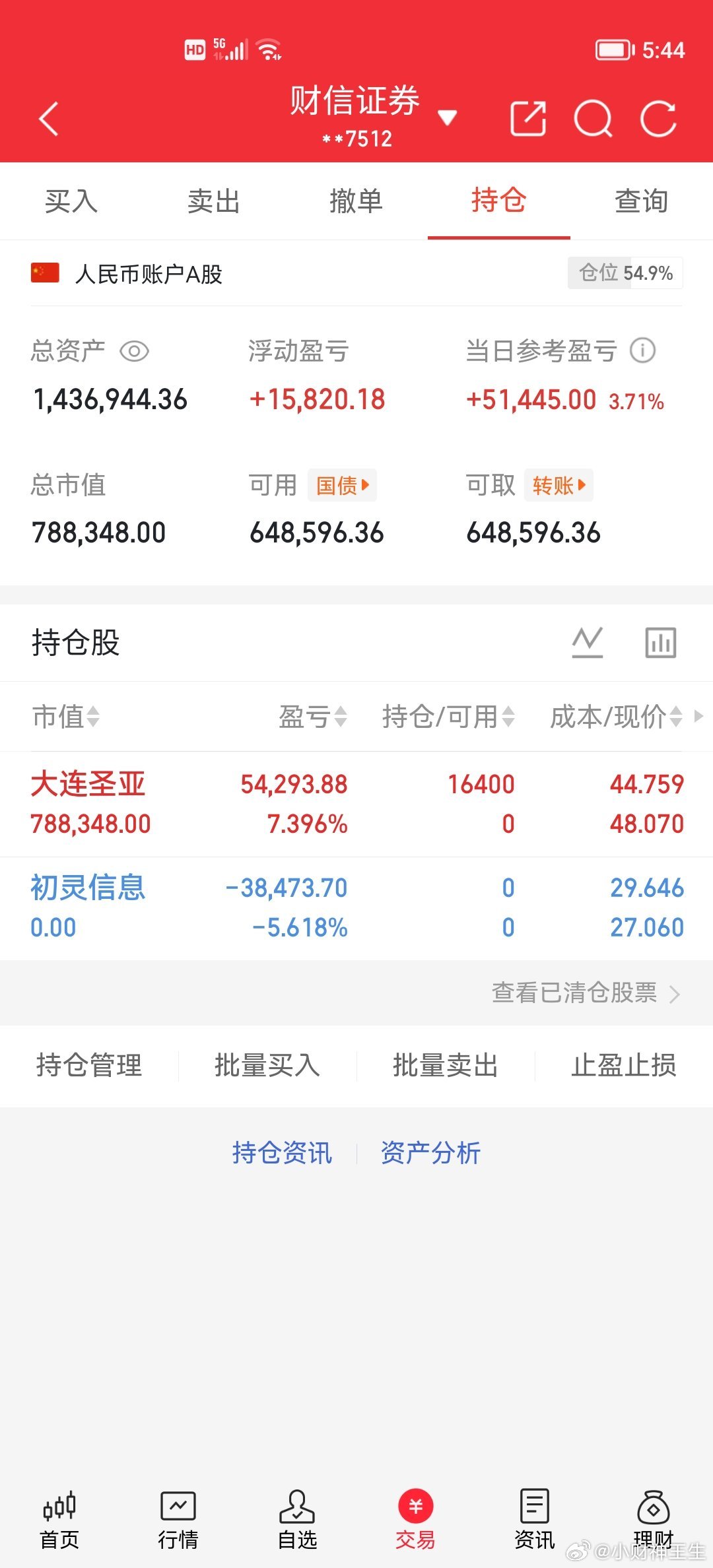 今天说点敏感的。都说年轻人不要炒股，可恰恰年轻人才更适合股市，也是普通家庭孩子最