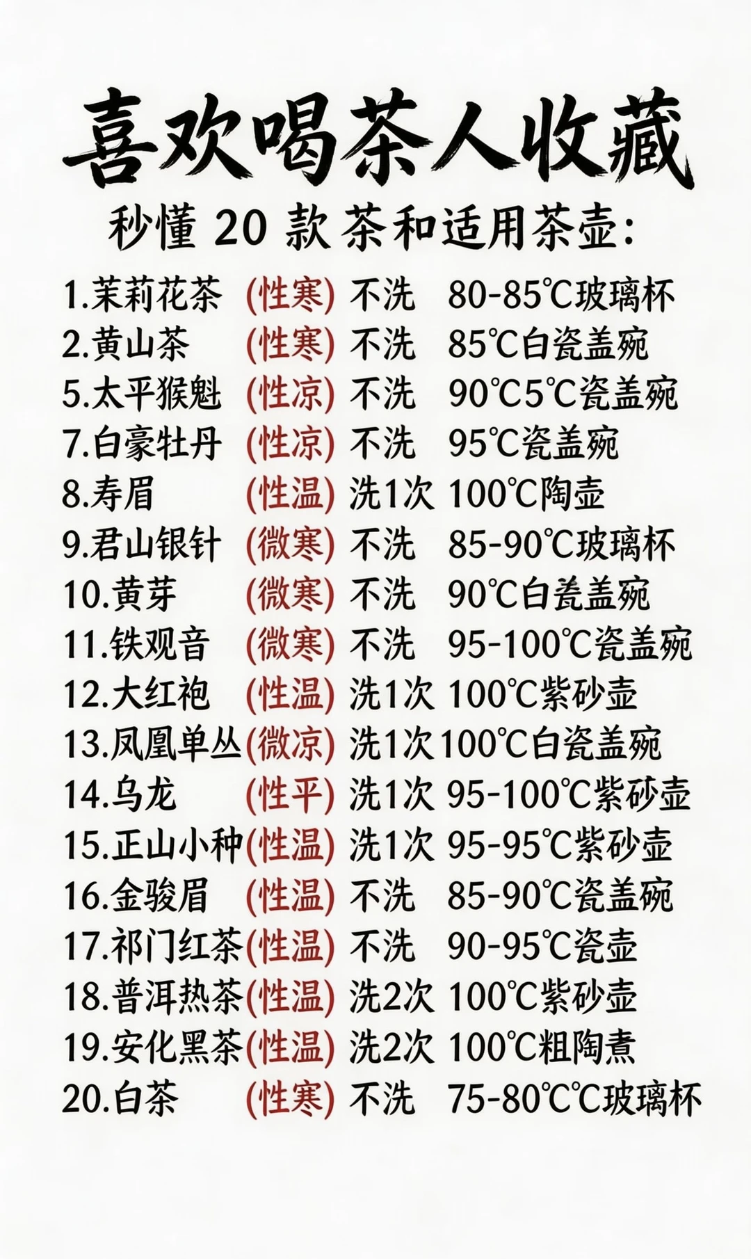 喝茶人必藏✅20种名茶适配茶具+水温+洗茶攻
