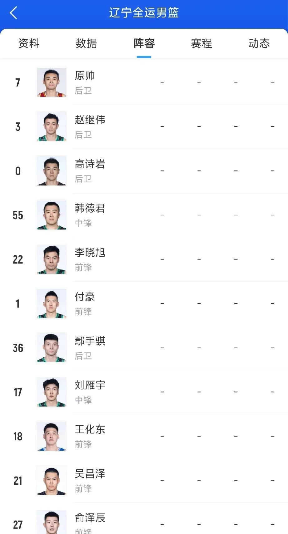 辽粤大战阵容对比，主要还是替补阵容有差距！全运会男篮目前要进行半决赛了，最有看